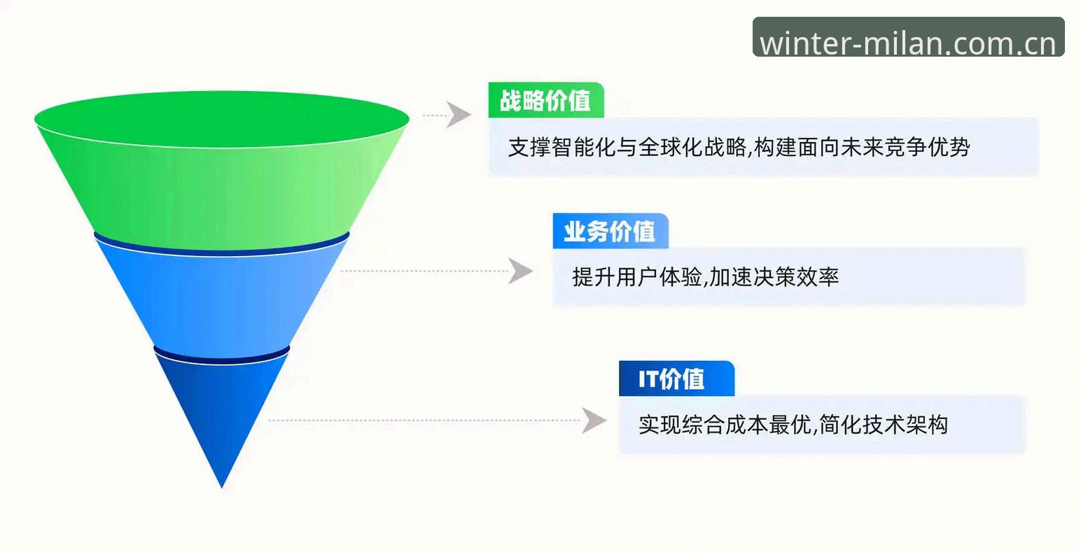 米兰冬季原创苹果版下载 米兰中国冬季原创专区 vs 传统数据平台:苹果版下载价值对比分析