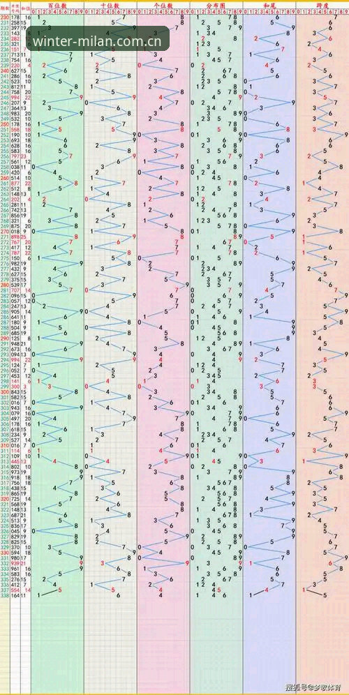 米兰体育官网2025冬季原创叙述电竞走势图多维度对比分析